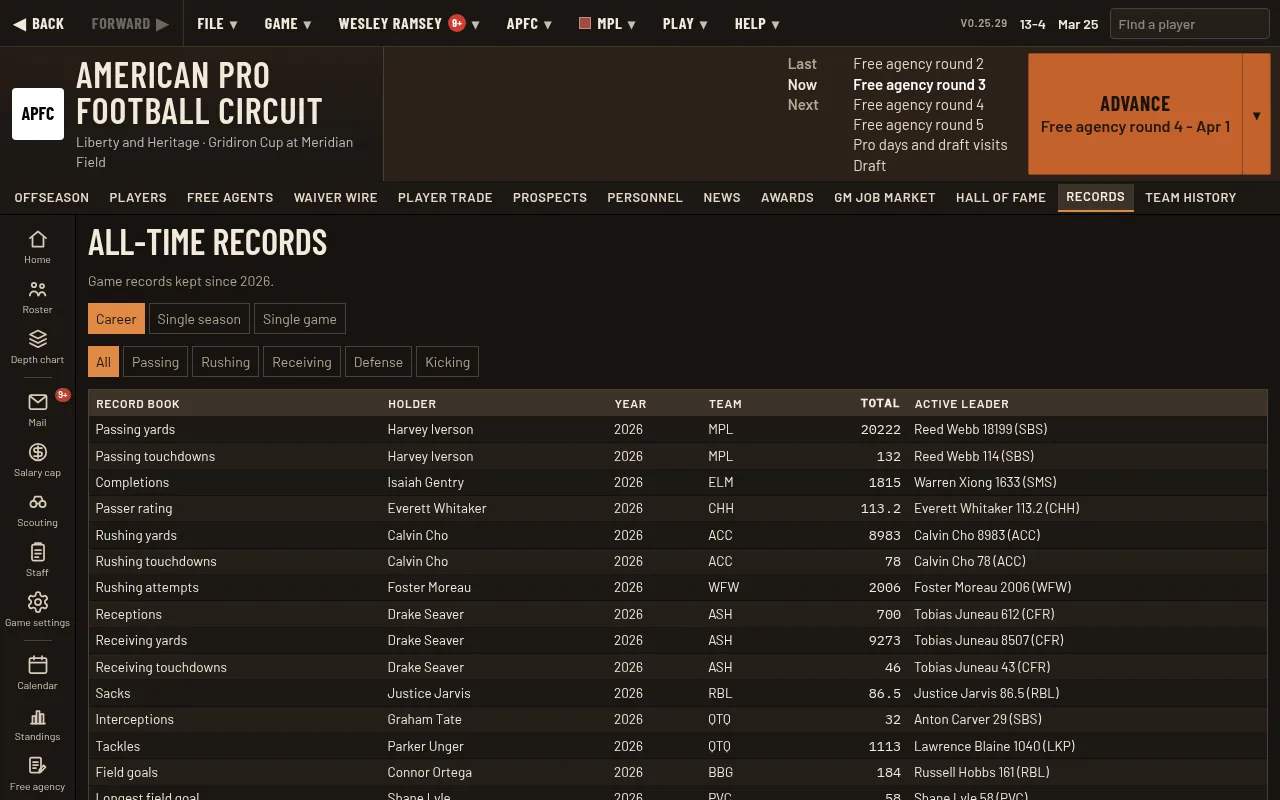 All-time records page