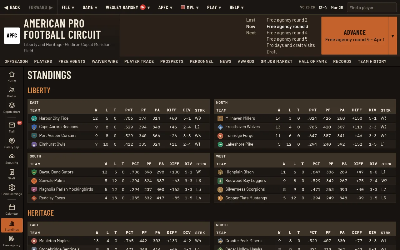 League standings for the Liberty and Heritage conferences