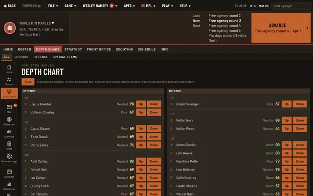 Depth chart