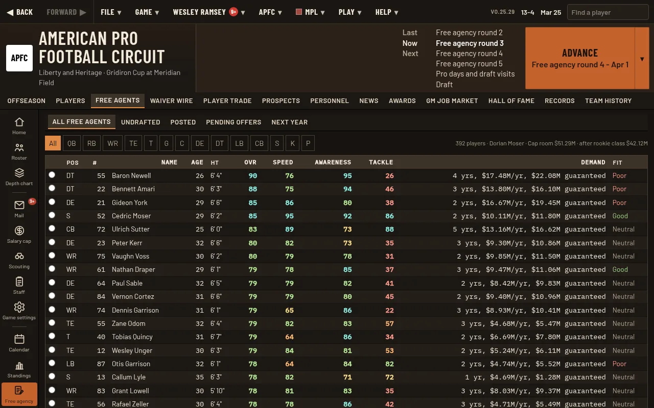 Free agents list with ratings, contract demands and fit